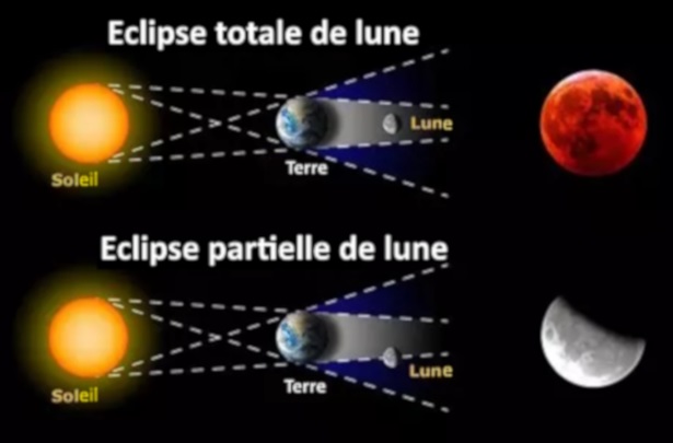 éclipse lunaire