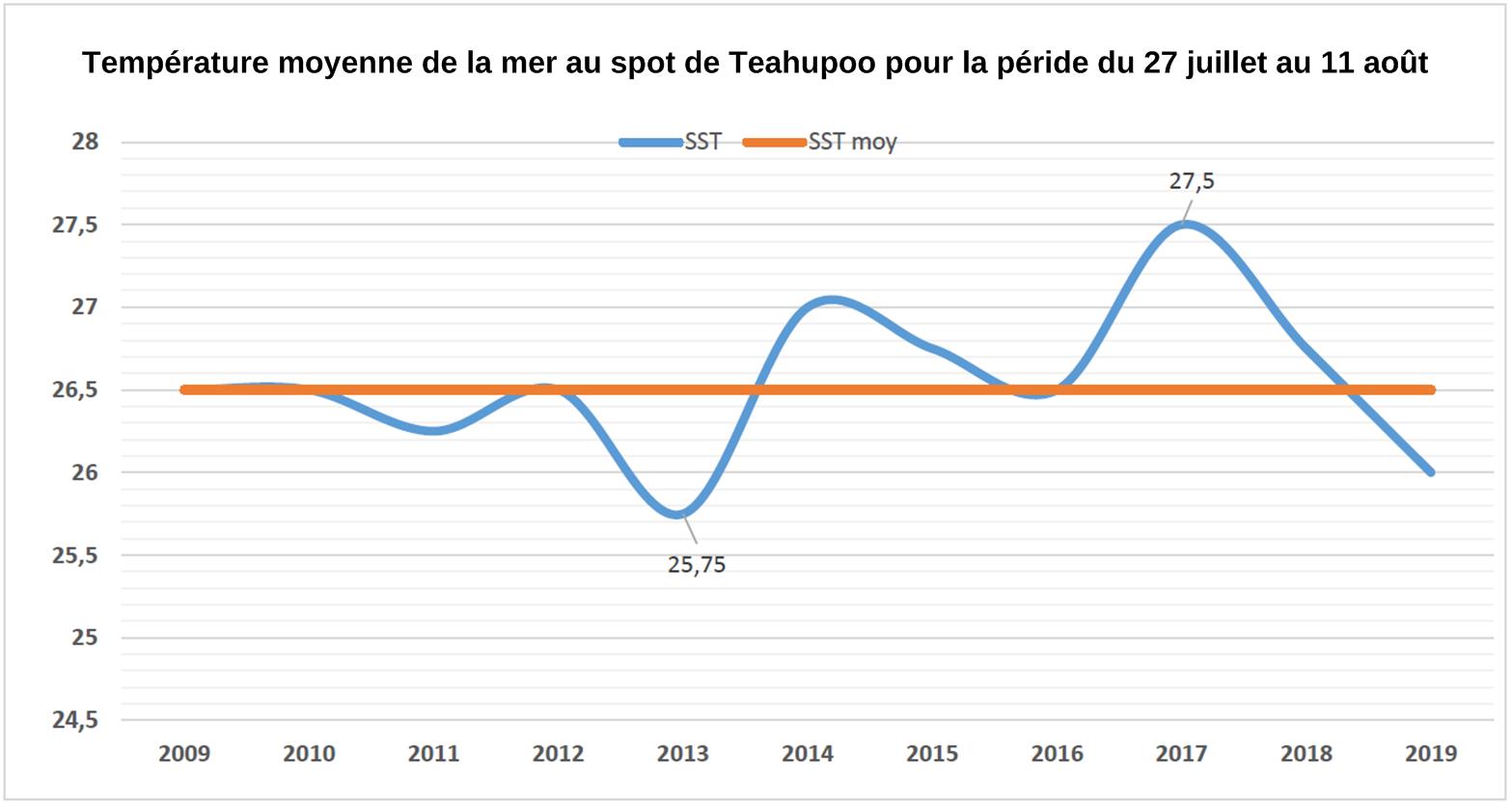 température de la mer