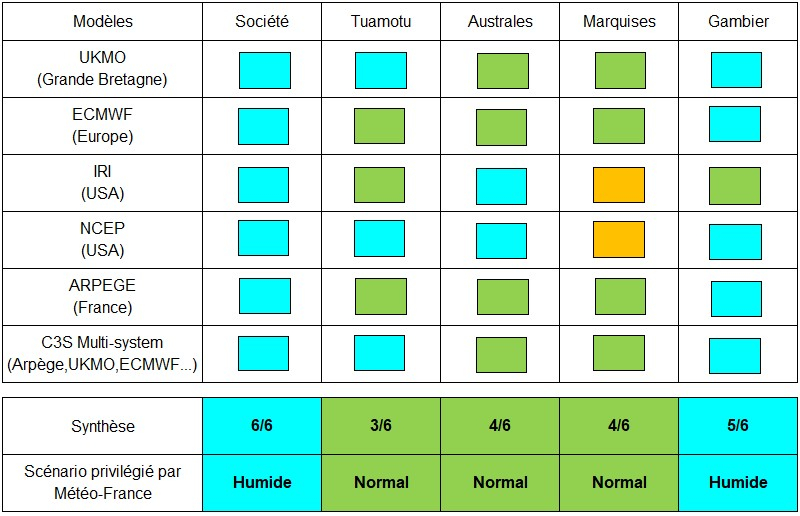 Synthèse de prévisions de précipitations par rapport aux normales