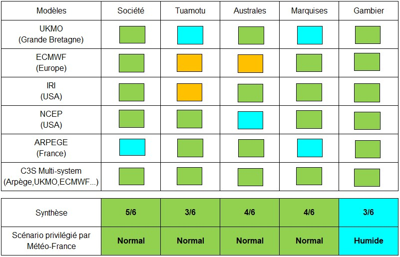 Synthèse de prévisions de précipitations par rapport aux normales