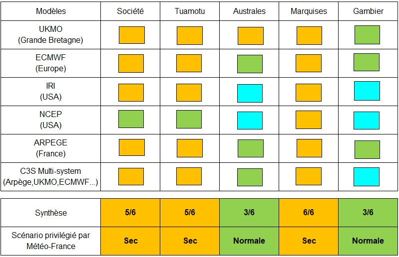 Synthèse de prévisions de précipitations par rapport aux normales