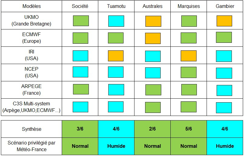 Synthèse de prévisions de précipitations par rapport aux normales