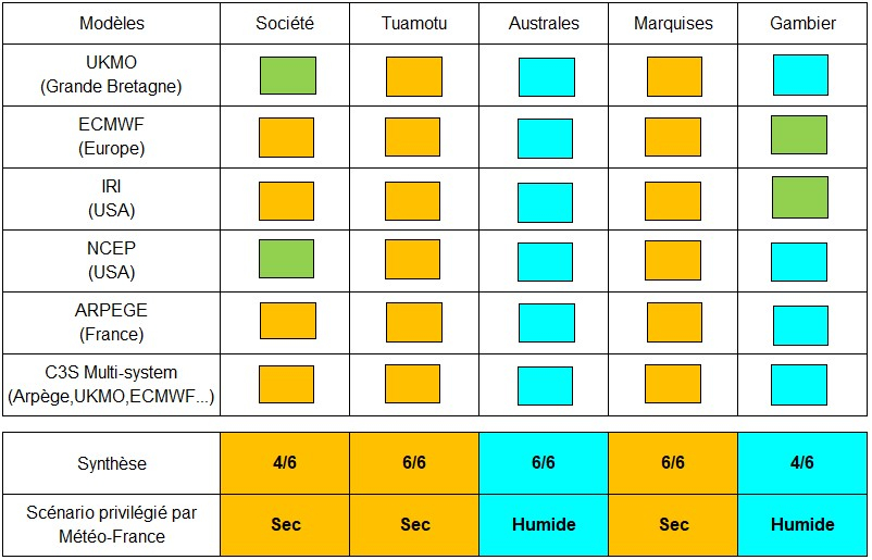 Synthèse de prévisions de précipitations par rapport aux normales