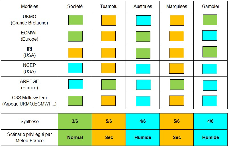 Synthèse de prévisions de précipitations par rapport aux normales