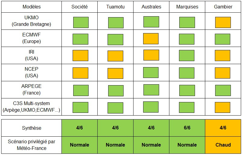 Synthèse de prévisions de températures par rapport aux normales