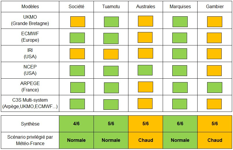Synthèse de prévisions de températures par rapport aux normales