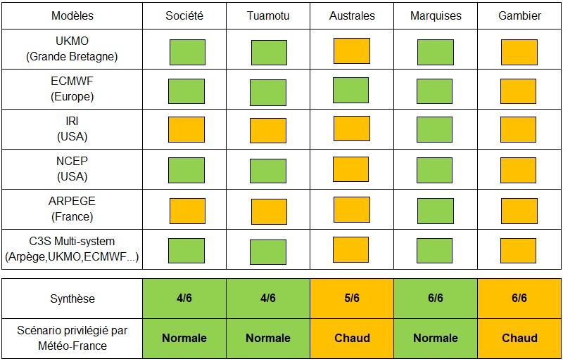 Synthèse de prévisions de températures par rapport aux normales