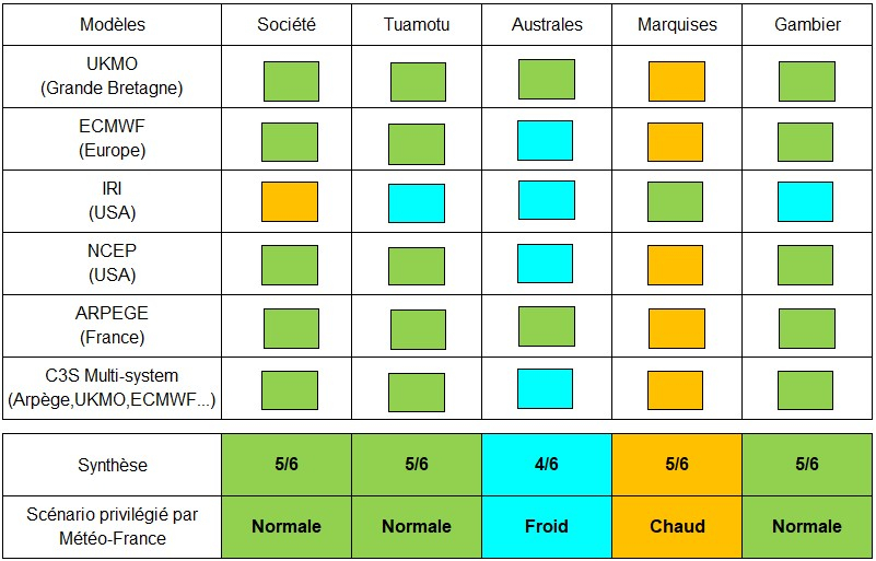 Synthèse de prévisions de températures par rapport aux normales