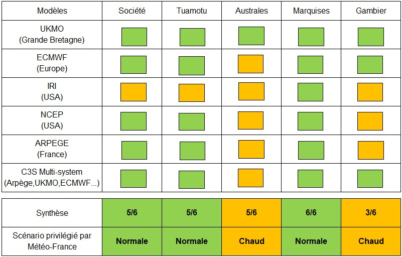 Synthèse de prévisions de températures par rapport aux normales