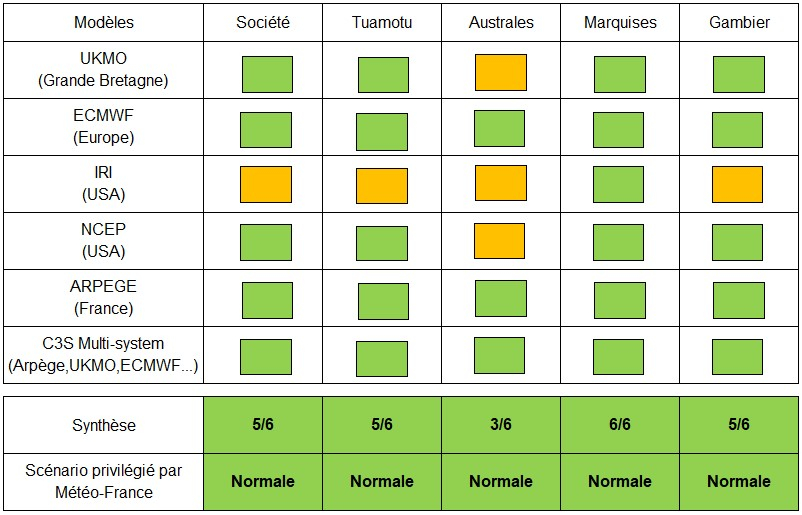 Synthèse de prévisions de températures par rapport aux normales