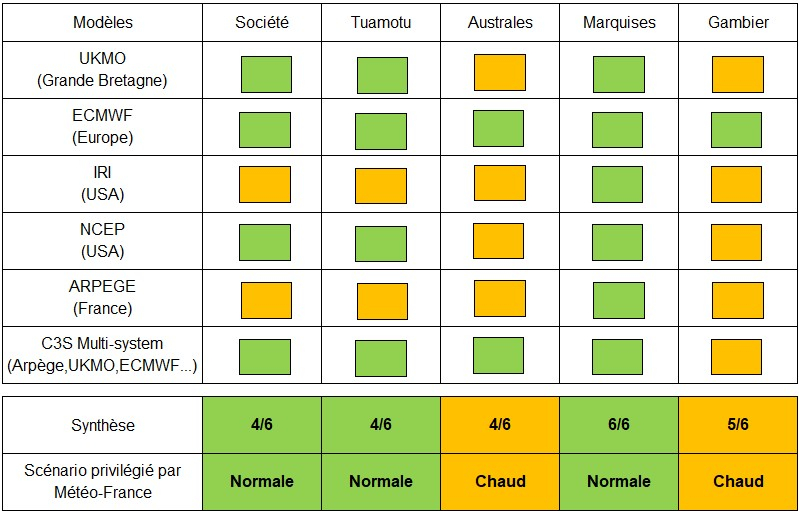 Synthèse de prévisions de températures par rapport aux normales