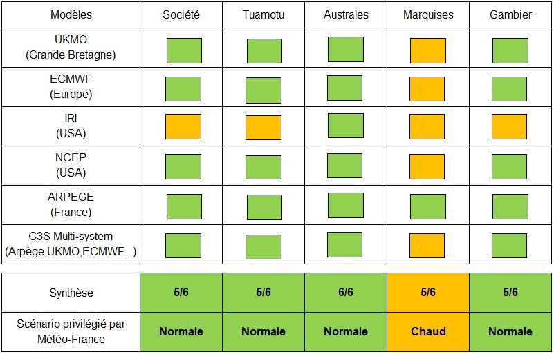 Synthèse de prévisions de températures par rapport aux normales