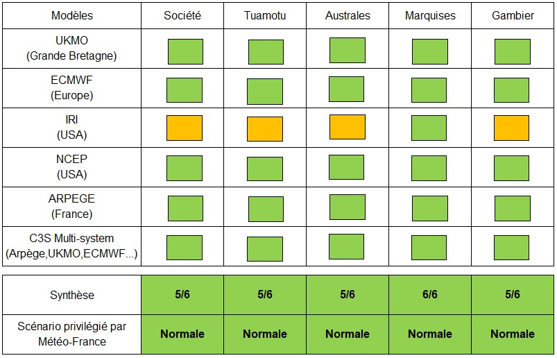 Synthèse de prévisions de températures par rapport aux normales