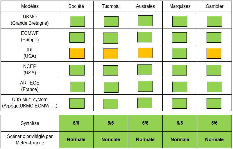 Synthèse de prévisions de températures par rapport aux normales