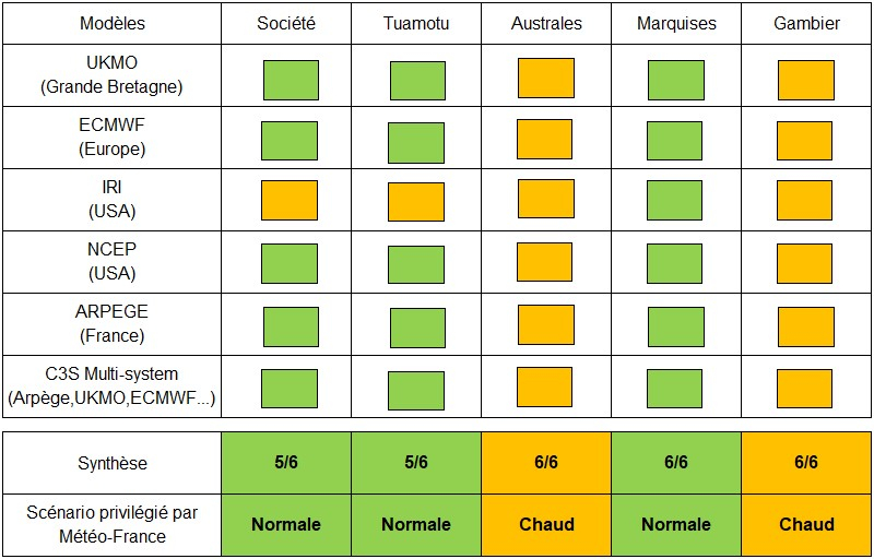 Synthèse de prévisions de températures par rapport aux normales