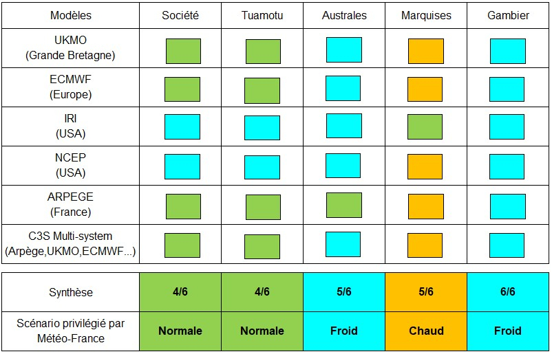 Synthèse de prévisions de températures par rapport aux normales